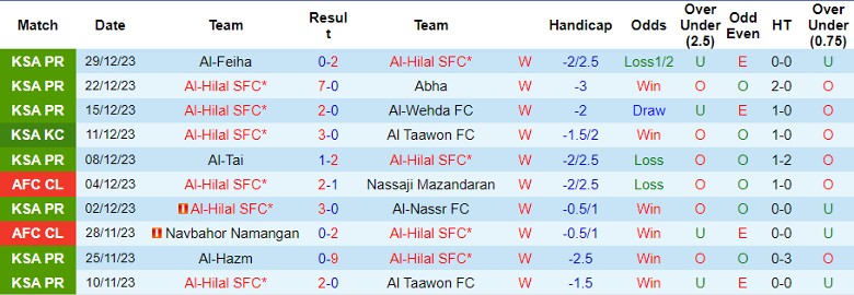 Nhận định Al-Hilal SFC vs Inter Miami CF, 1h00 ngày 30/1 - Ảnh 1
