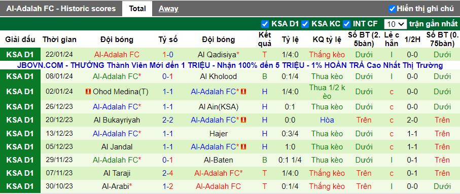 Nhận định Al Orubah vs Al Adalah, 19h55 ngày 29/1 - Ảnh 2