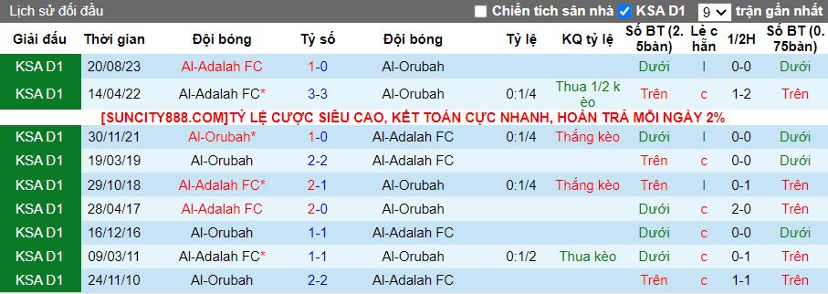 Nhận định Al Orubah vs Al Adalah, 19h55 ngày 29/1 - Ảnh 3