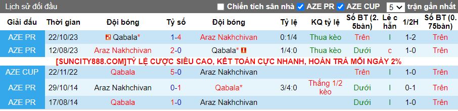 Nhận định Araz Nakhchivan vs Qabala, 19h00 ngày 31/1 - Ảnh 3