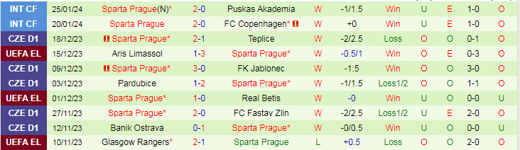 Nhận định Bodo Glimt vs Sparta Prague, lúc 21h30 ngày 29/1 - Ảnh 2