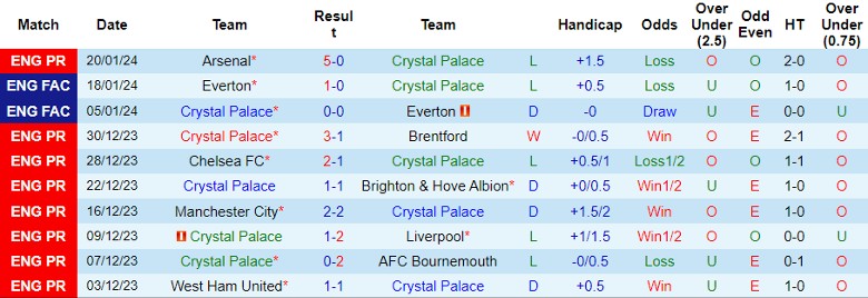 Nhận định Crystal Palace vs Sheffield United, 3h00 ngày 31/1 - Ảnh 1