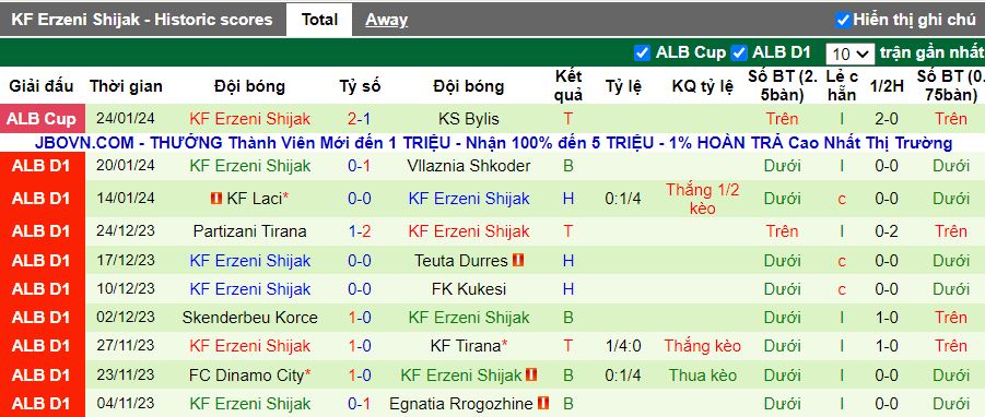 Nhận định Egnatia Rrogozhine vs Erzeni Shijak, 19h30 ngày 29/1 - Ảnh 2