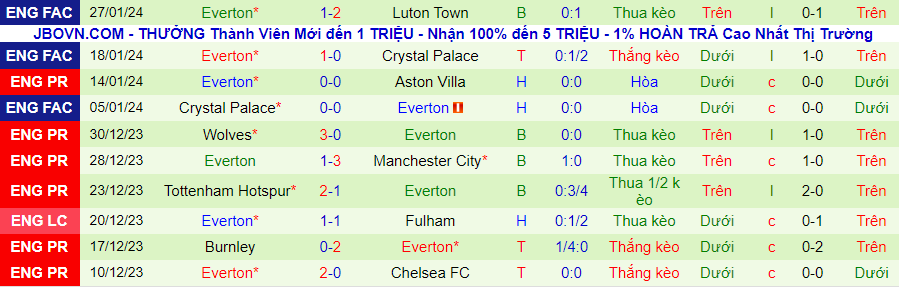 Nhận định Fulham vs Everton, lúc 02h45 ngày 31/1 - Ảnh 1