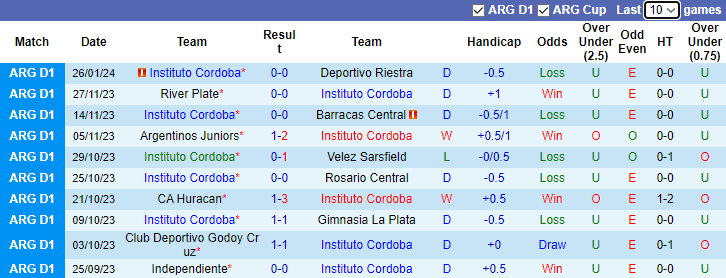 Nhận định Instituto Cordoba vs Atletico Tucuman, 7h00 ngày 30/1 - Ảnh 3
