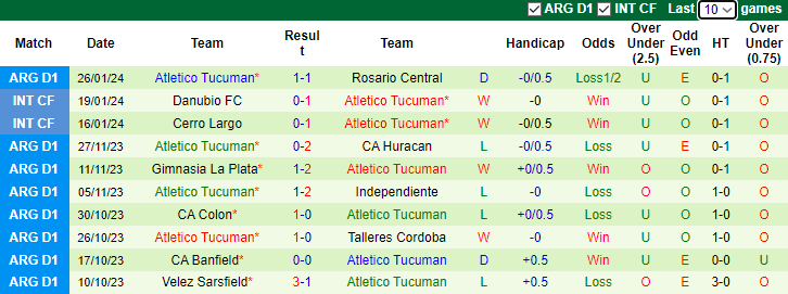 Nhận định Instituto Cordoba vs Atletico Tucuman, 7h00 ngày 30/1 - Ảnh 4