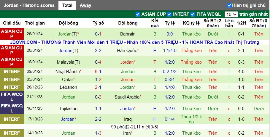 Nhận định Iraq vs Jordan, 18h30 ngày 29/1 - Ảnh 2