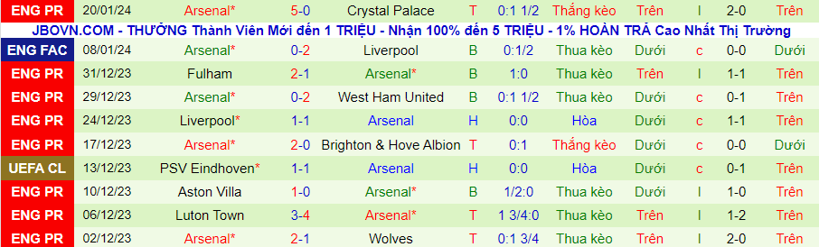 Nhận định Nottingham vs Arsenal, lúc 02h30 ngày 31/1 - Ảnh 1