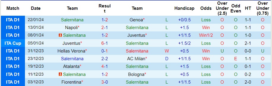 Nhận định Salernitana vs Roma, 2h45 ngày 30/1 - Ảnh 1