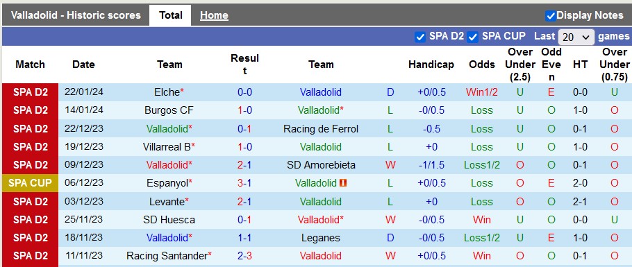 Nhận định Valladolid vs Racing Santander, 2h30 ngày 30/1 - Ảnh 1
