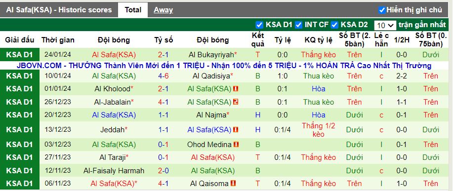 Nhận định Al Batin vs Al Safa, 19h35 ngày 31/1 - Ảnh 2