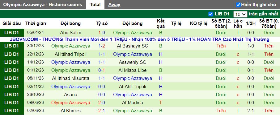 Nhận định Al Madina vs Olympic Azzaweya, 22h30 ngày 30/1 - Ảnh 2