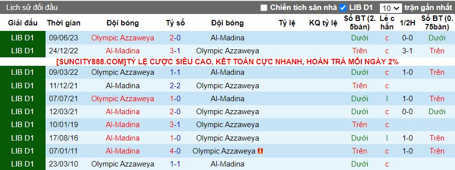 Nhận định Al Madina vs Olympic Azzaweya, 22h30 ngày 30/1 - Ảnh 3