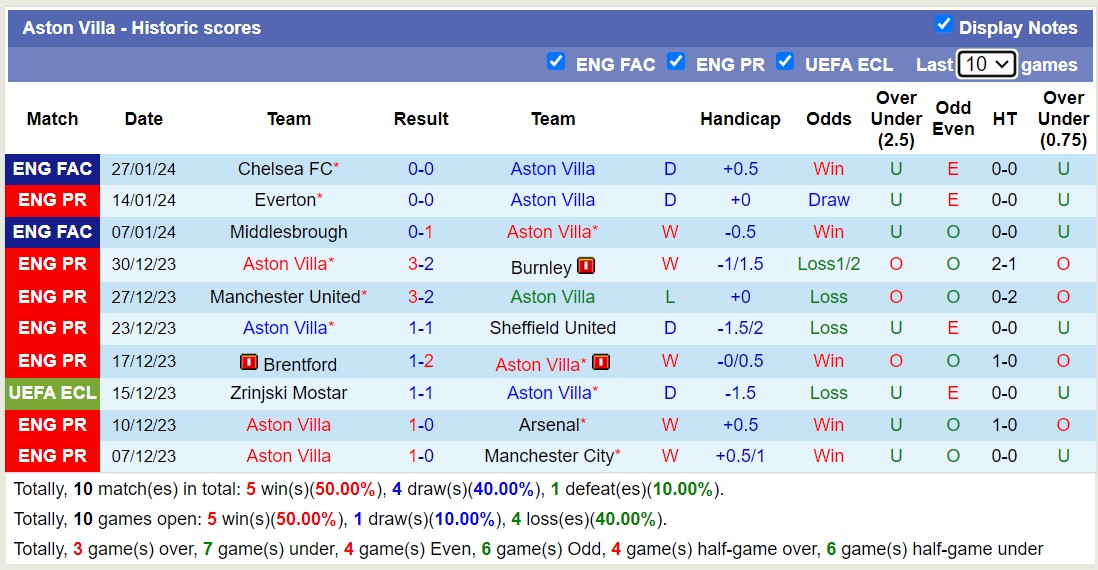Nhận định Aston Villa vs Newcastle, 3h15 ngày 31/1 - Ảnh 1