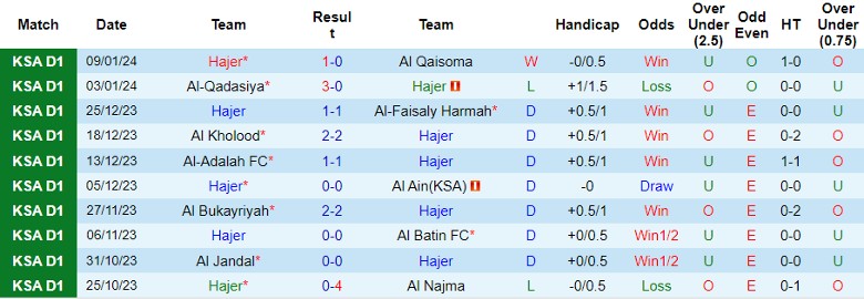 Nhận định Hajer vs Al-Arabi, 22h05 ngày 1/2 - Ảnh 1
