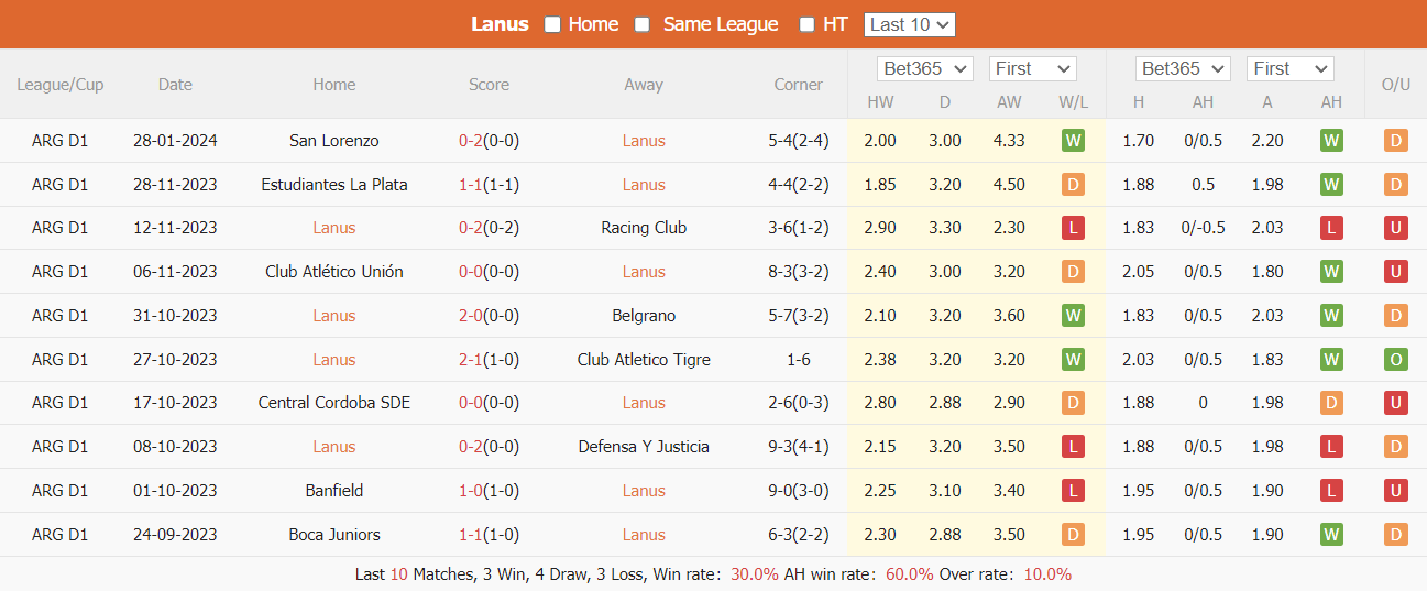 Nhận định Lanus vs Newell's Old Boys, 7h30 ngày 31/1 - Ảnh 1