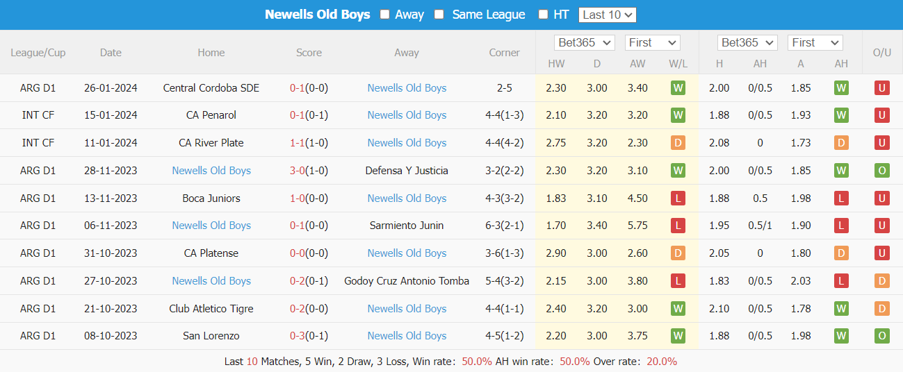 Nhận định Lanus vs Newell's Old Boys, 7h30 ngày 31/1 - Ảnh 2