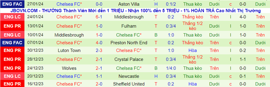 Nhận định Liverpool vs Chelsea, lúc 03h15 ngày 1/2 - Ảnh 1