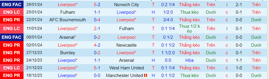 Nhận định Liverpool vs Chelsea, lúc 03h15 ngày 1/2 - Ảnh 2