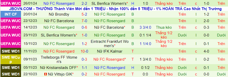 Nhận định Nữ Frankfurt vs Nữ Rosengard, lúc 03h00 ngày 1/2 - Ảnh 1