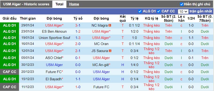Nhận định USM Alger vs CS Constantine, 01h00 ngày 1/2 - Ảnh 1