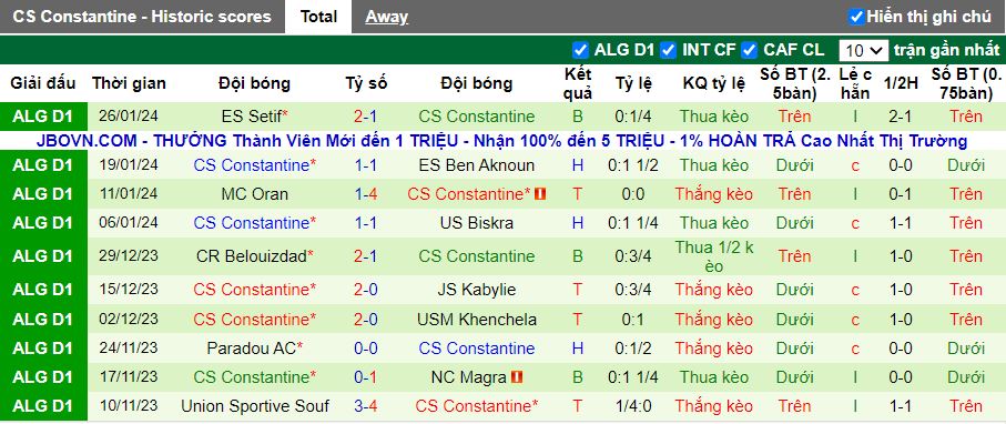 Nhận định USM Alger vs CS Constantine, 01h00 ngày 1/2 - Ảnh 2