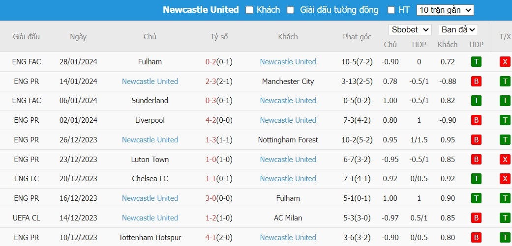 Soi kèo phạt góc Aston Villa vs Newcastle, 3h15 ngày 31/01 - Ảnh 5