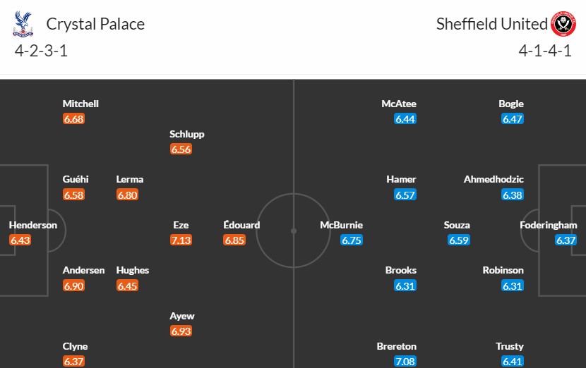 Soi kèo phạt góc Crystal Palace vs Sheffield United, 3h ngày 31/01 - Ảnh 6
