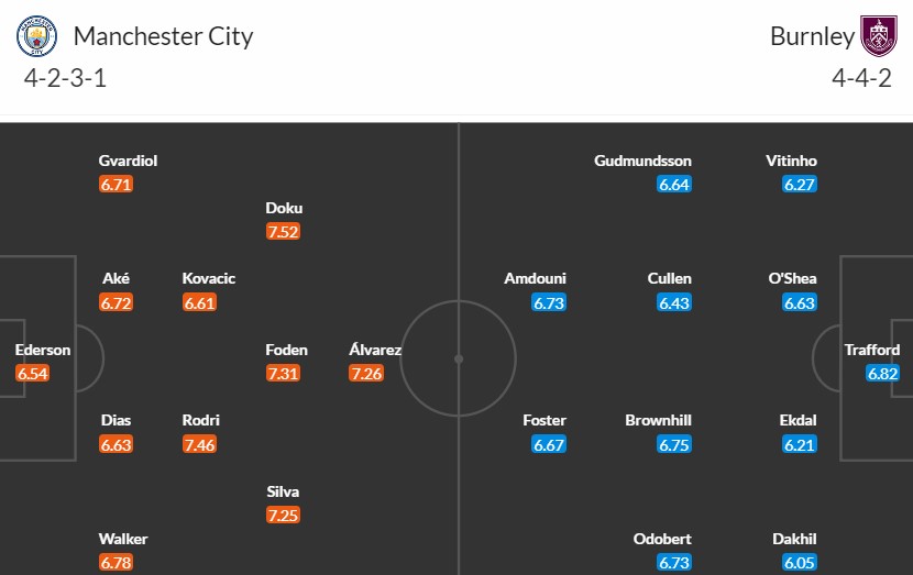 Soi kèo phạt góc Manchester City vs Burnley, 2h30 ngày 01/02 - Ảnh 3