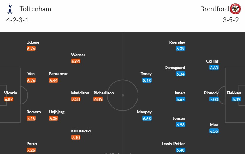 Soi kèo phạt góc Tottenham vs Brentford, 2h30 ngày 01/02 - Ảnh 3