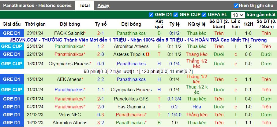 Nhận định Atromitos Athens vs Panathinaikos, 00h00 ngày 1/2 - Ảnh 2