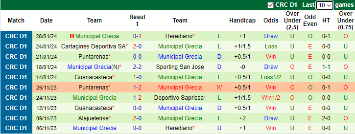 Nhận định Deportivo Saprissa vs Municipal Grecia, 9h00 ngày 2/2 - Ảnh 2