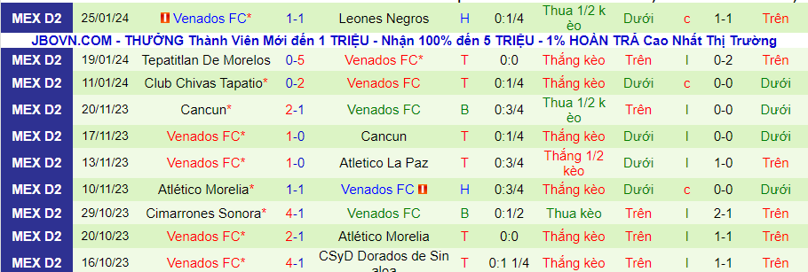 Nhận định Dorados vs Venados, lúc 08h05 ngày 1/2 - Ảnh 1