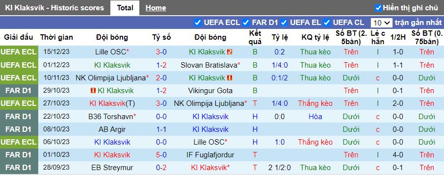 Nhận định KI Klaksvik vs Beijing Guoan, 21h30 ngày 31/1 - Ảnh 1