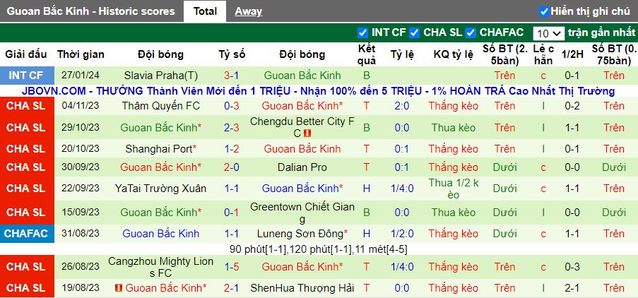 Nhận định KI Klaksvik vs Beijing Guoan, 21h30 ngày 31/1 - Ảnh 2