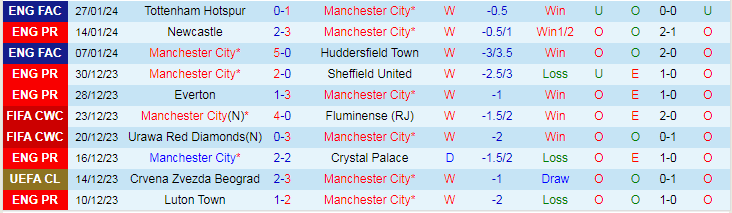 Nhận định Manchester City vs Burnley, lúc 2h30 ngày 1/2/2024 - Ảnh 1