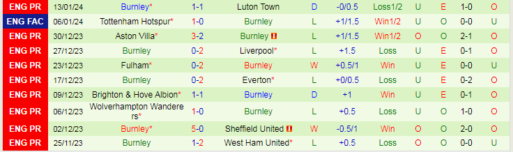 Nhận định Manchester City vs Burnley, lúc 2h30 ngày 1/2/2024 - Ảnh 2
