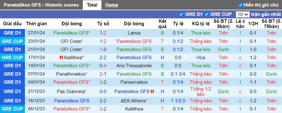 Nhận định Panetolikos vs OFI Crete, 22h00 ngày 31/1 - Ảnh 1
