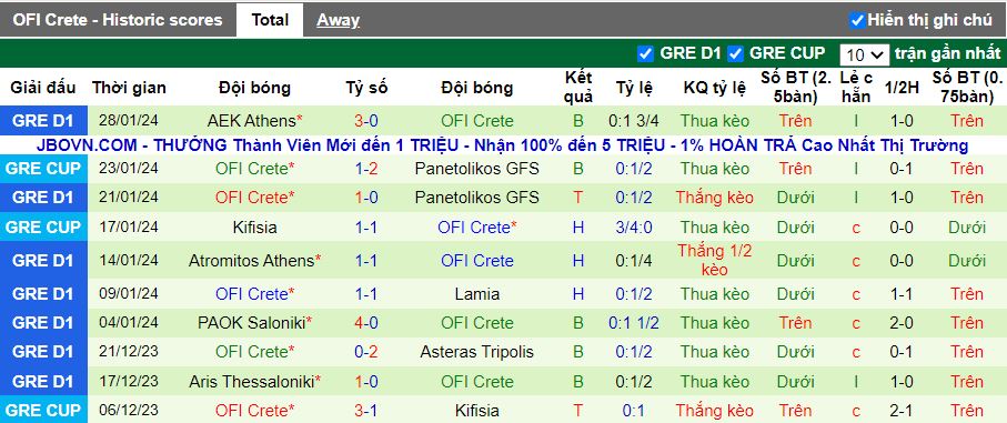 Nhận định Panetolikos vs OFI Crete, 22h00 ngày 31/1 - Ảnh 2