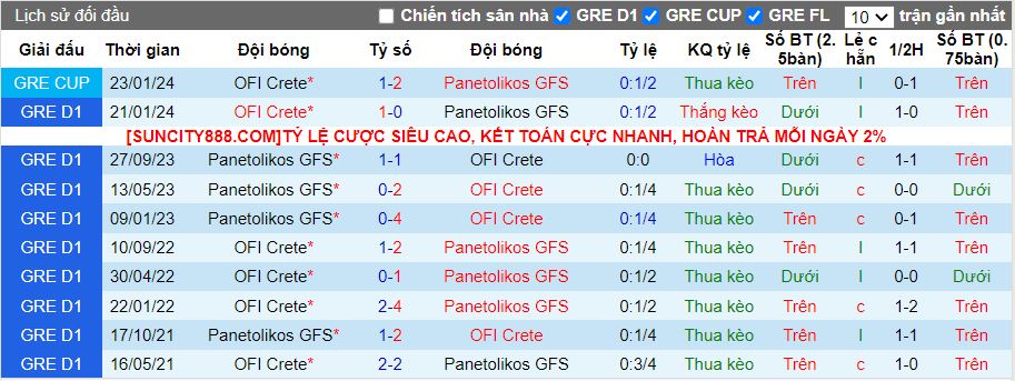 Nhận định Panetolikos vs OFI Crete, 22h00 ngày 31/1 - Ảnh 3