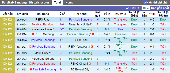 Nhận định Persikab Bandung vs PSDS Serdang, 15h00 ngày 2/2 - Ảnh 1