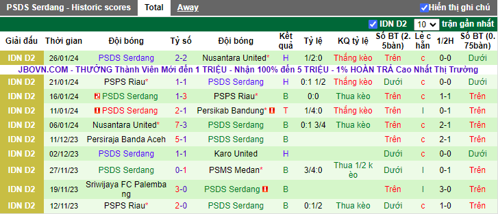 Nhận định Persikab Bandung vs PSDS Serdang, 15h00 ngày 2/2 - Ảnh 2