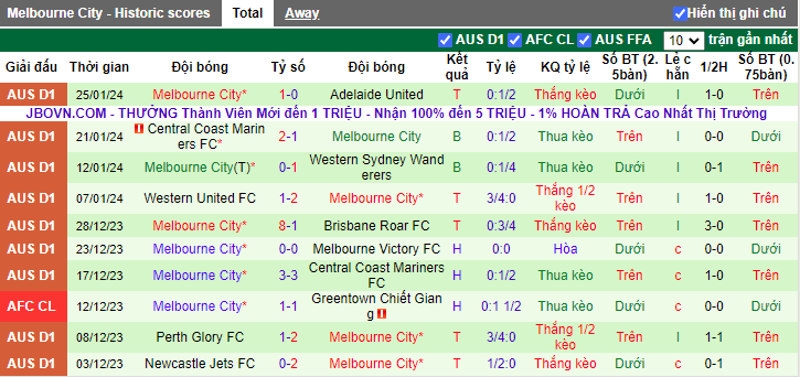 Nhận định Perth Glory vs Melbourne City, 17h45 ngày 2/2 - Ảnh 2