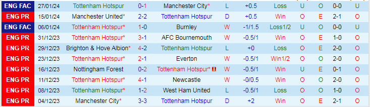 Nhận định Tottenham vs Brentford, lúc 2h30 ngày 1/2/2024 - Ảnh 1