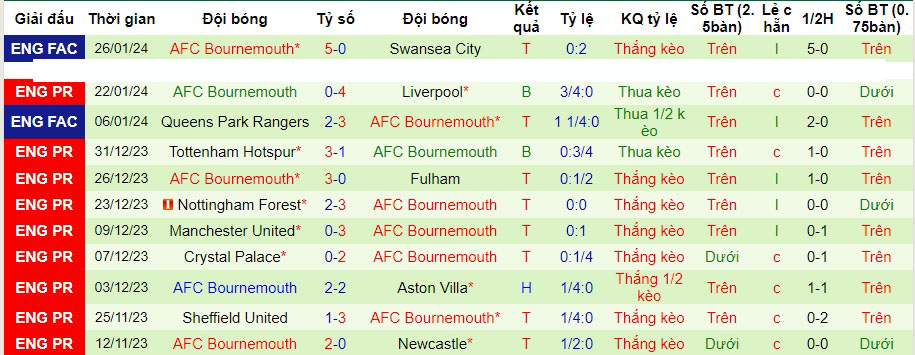 Nhận định West Ham vs Bournemouth, 2h30 ngày 2/2 - Ảnh 2
