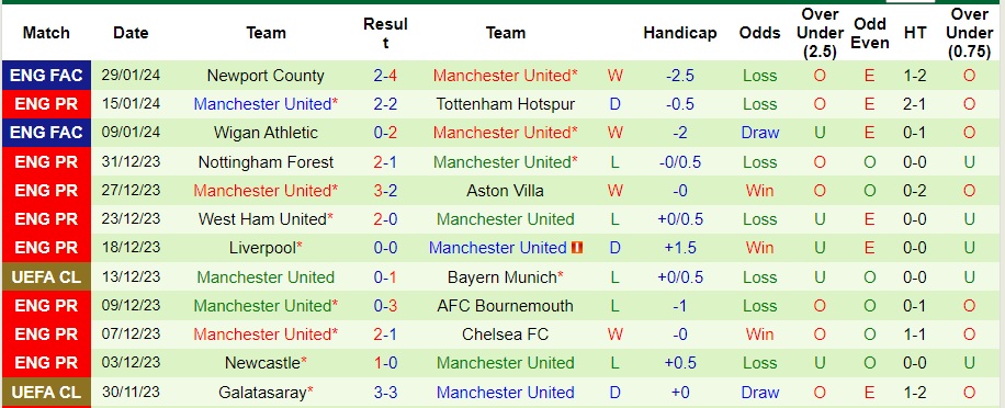 Nhận định Wolves vs MU, 3h15 ngày 2/2 - Ảnh 2
