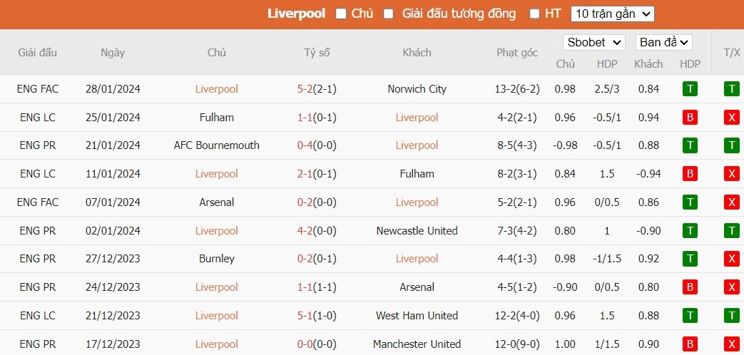 Soi kèo phạt góc Liverpool vs Chelsea, 3h15 ngày 01/02 - Ảnh 4
