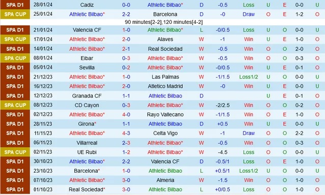 Nhận định Athletic Bilbao vs Mallorca, 3h00 ngày 3/2 - Ảnh 1