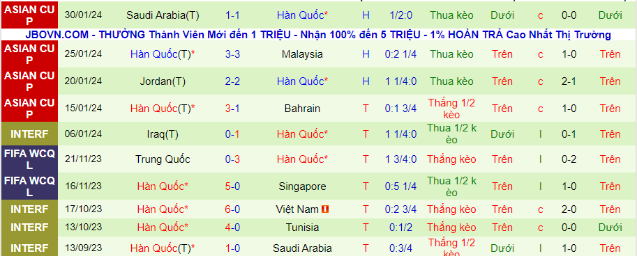 Nhận định Australia vs Hàn Quốc, lúc 22h30 ngày 2/2 - Ảnh 1