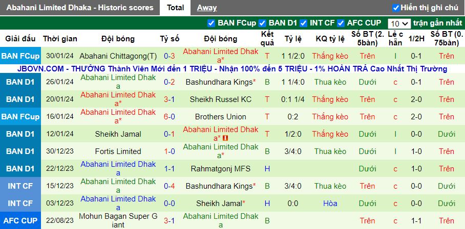 Nhận định Bangladesh Police vs Abahani Limited Dhaka, 16h00 ngày 2/2 - Ảnh 2